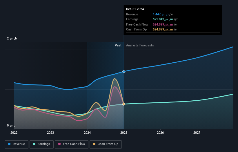 earnings-and-revenue-growth