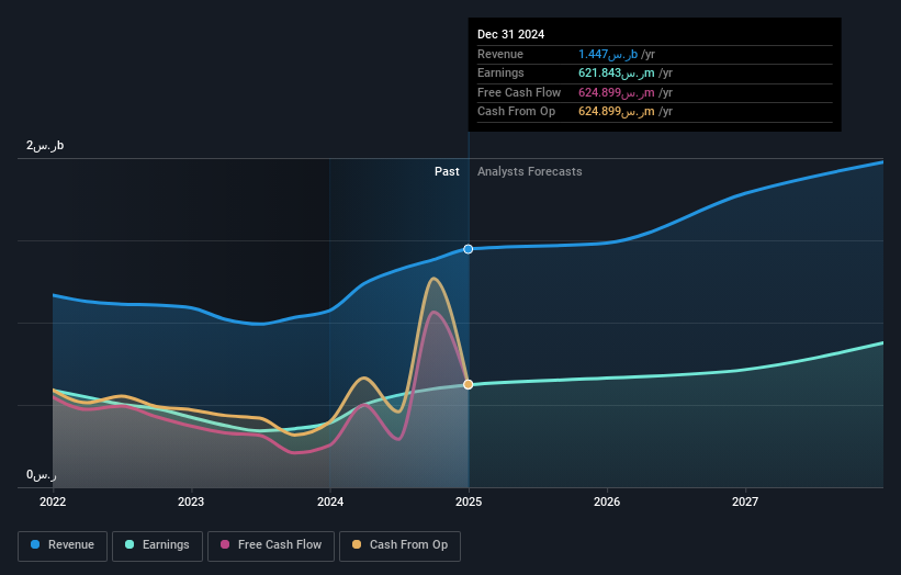 earnings-and-revenue-growth