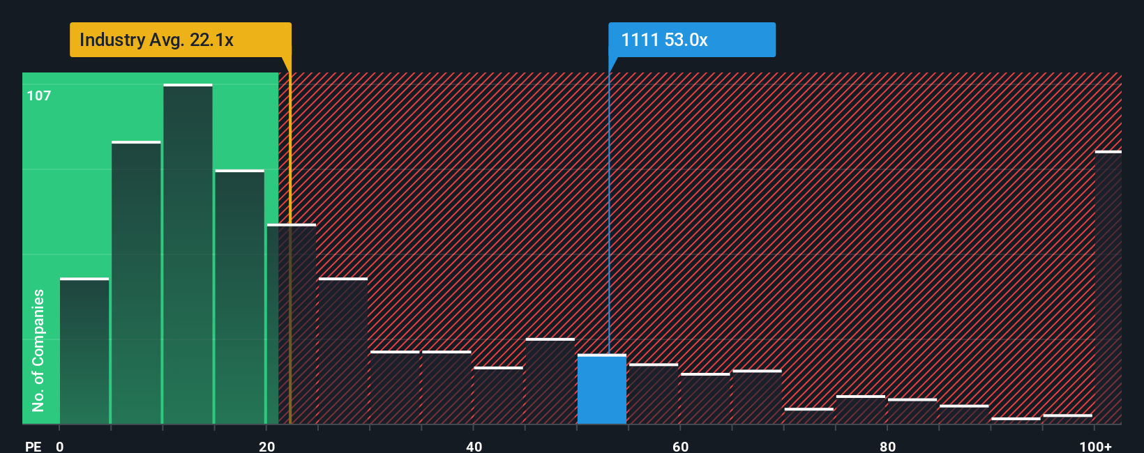 pe-multiple-vs-industry