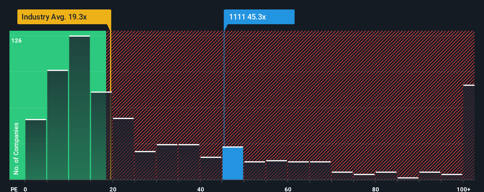 pe-multiple-vs-industry