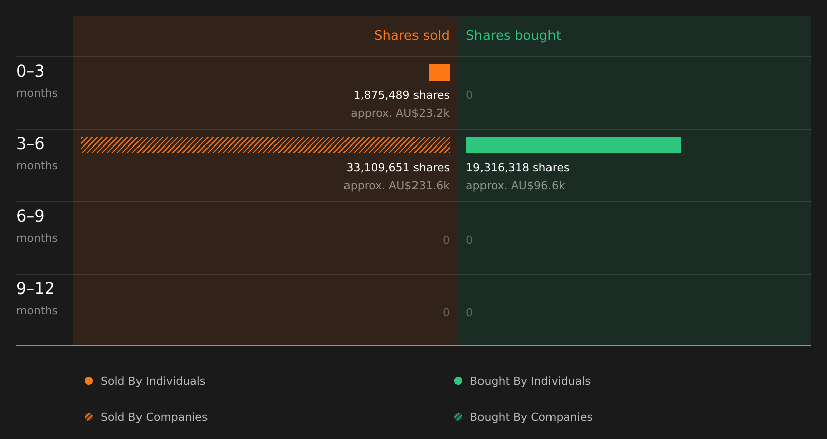 insider-trading-volume