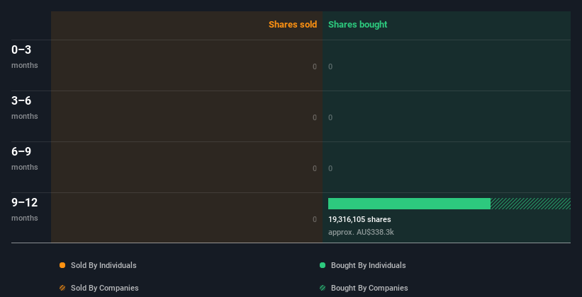 insider-trading-volume