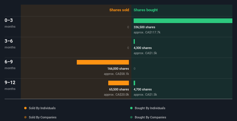 insider-trading-volume