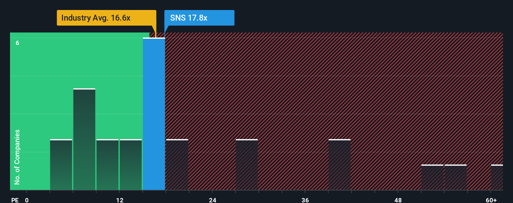 pe-multiple-vs-industry