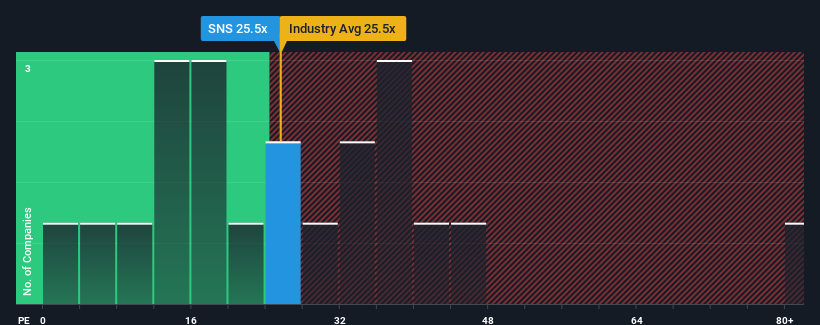 pe-multiple-vs-industry