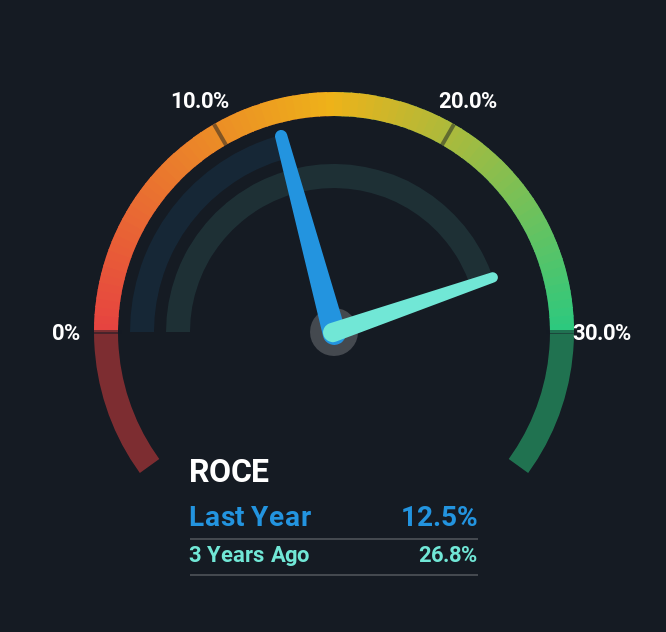 roce