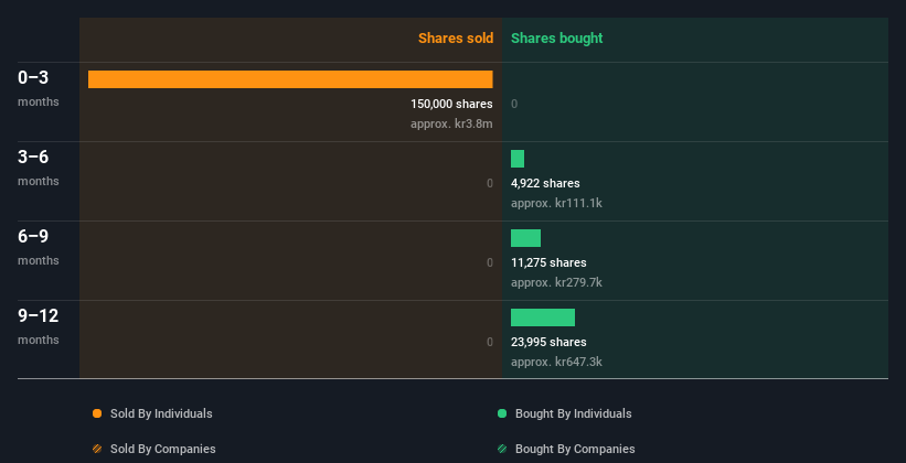 insider-trading-volume