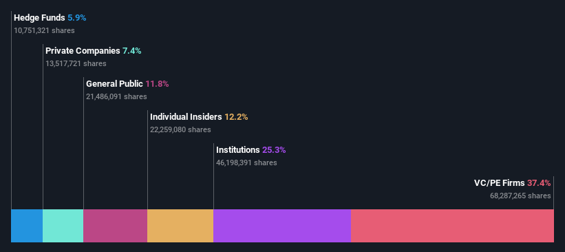 ownership-breakdown