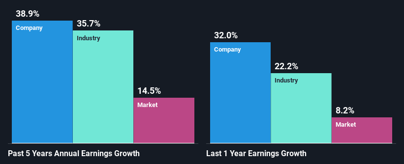 past-earnings-growth