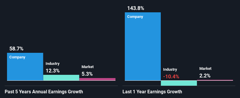 past-earnings-growth