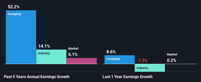 past-earnings-growth