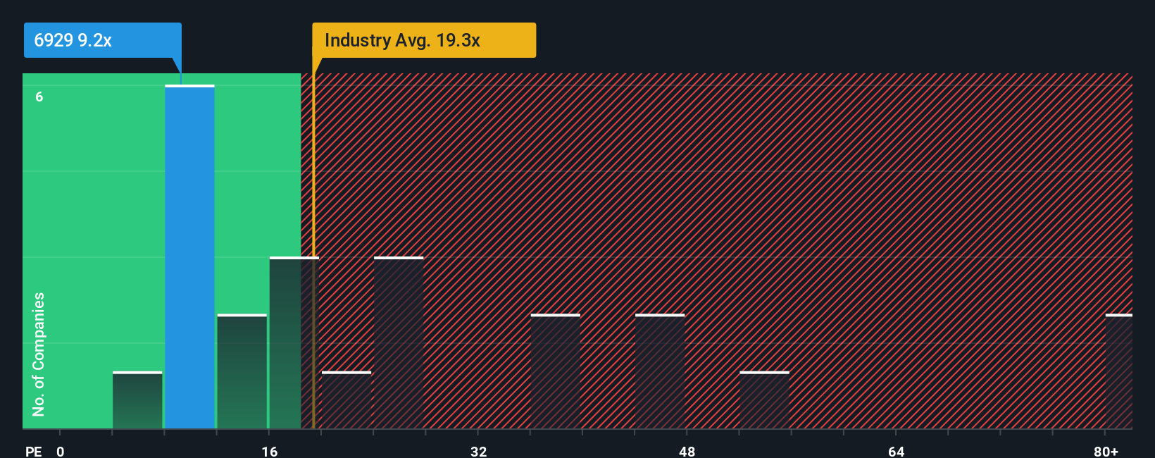pe-multiple-vs-industry