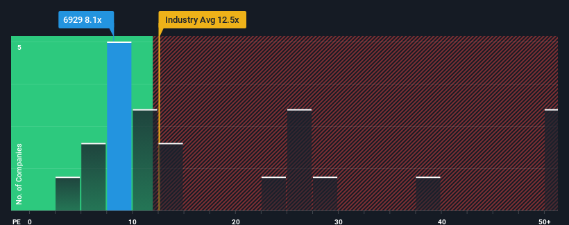 pe-multiple-vs-industry