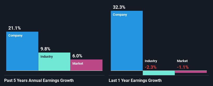 past-earnings-growth