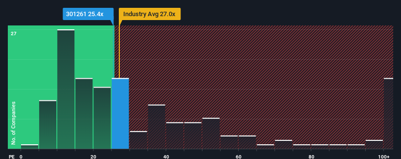 pe-multiple-vs-industry