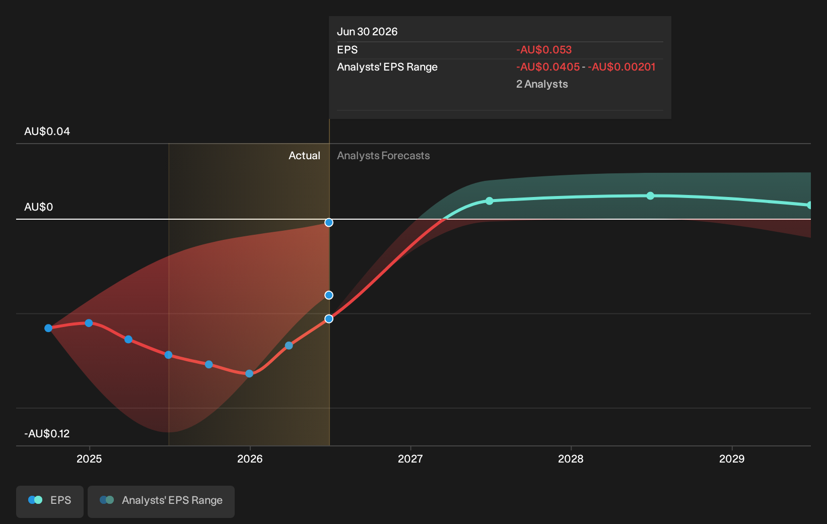 earnings-per-share-growth