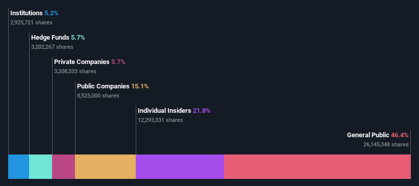 ownership-breakdown