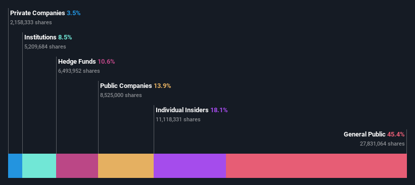 ownership-breakdown