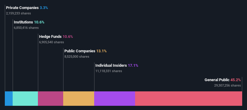 ownership-breakdown