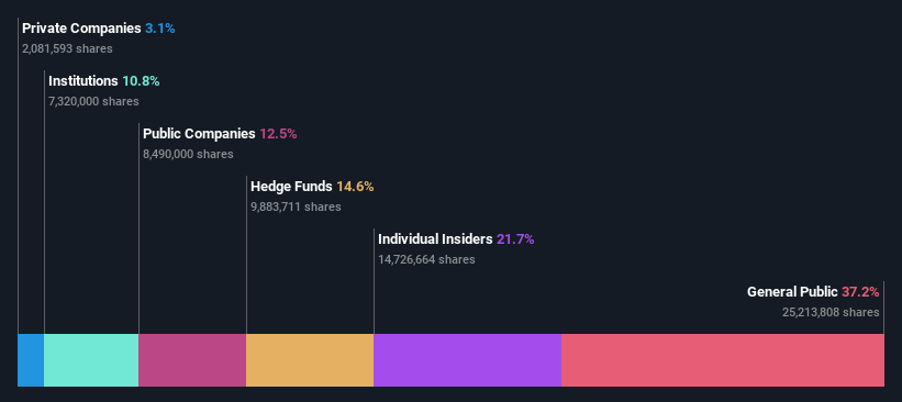 ownership-breakdown