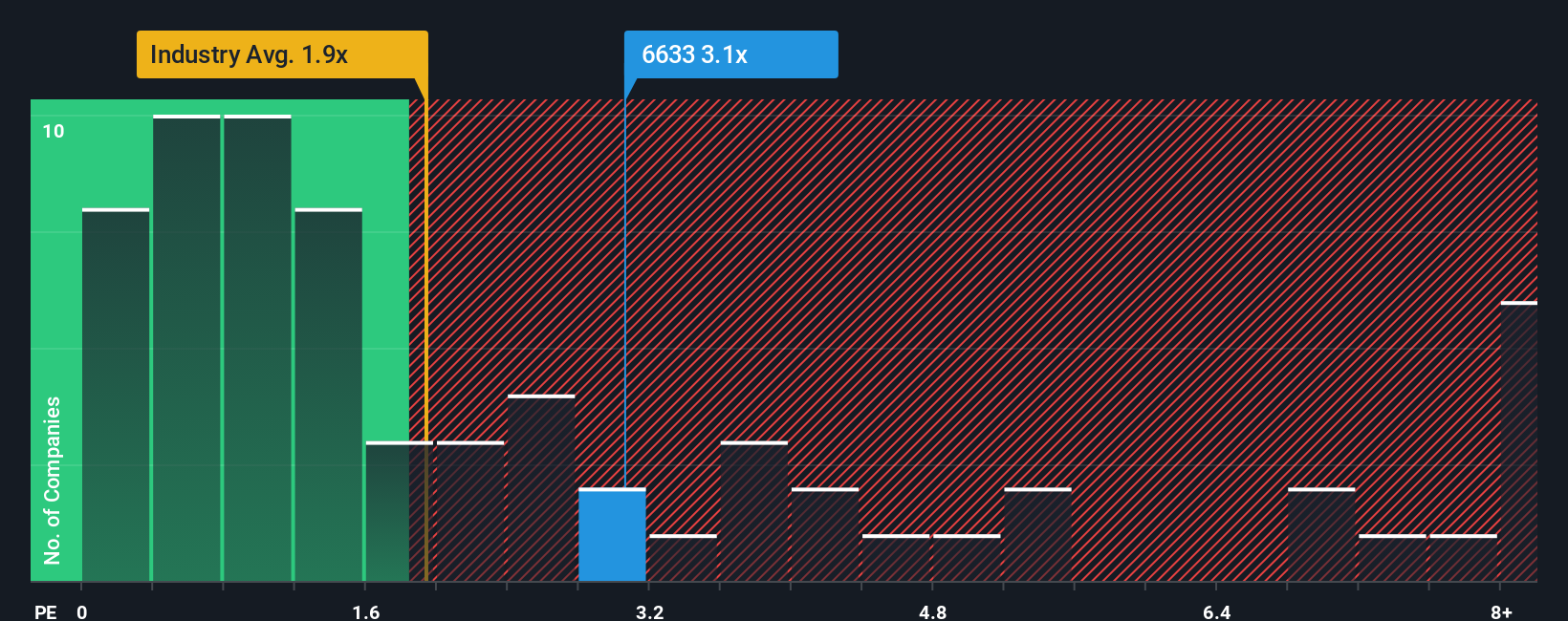 ps-multiple-vs-industry