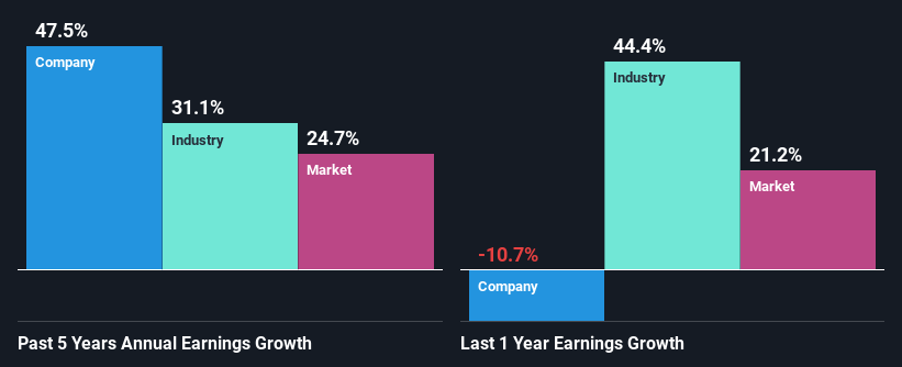 past-earnings-growth