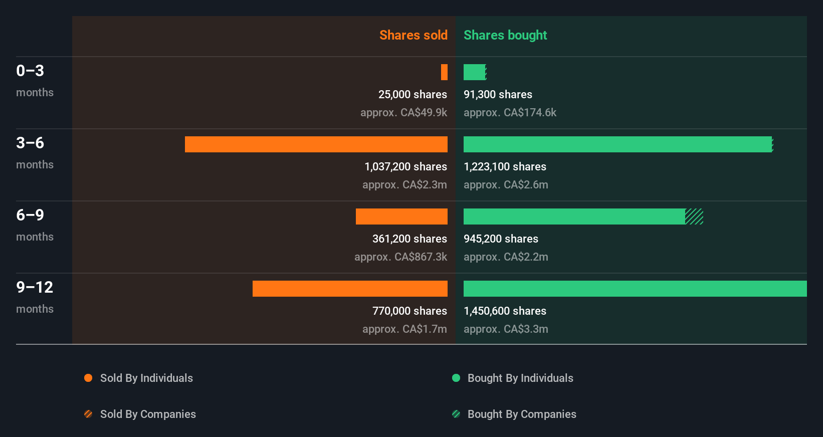 insider-trading-volume