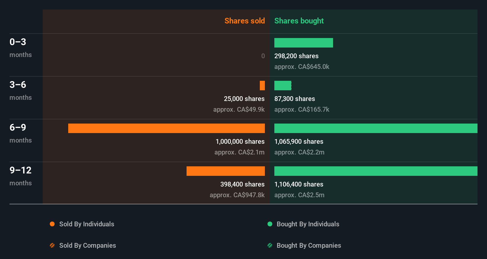 insider-trading-volume