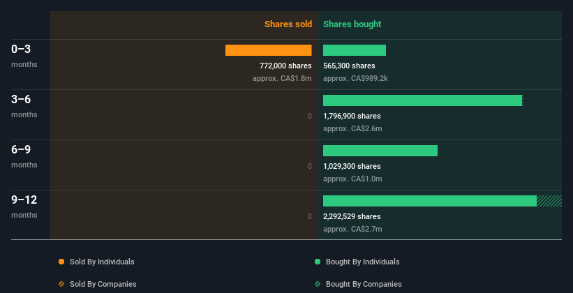 insider-trading-volume