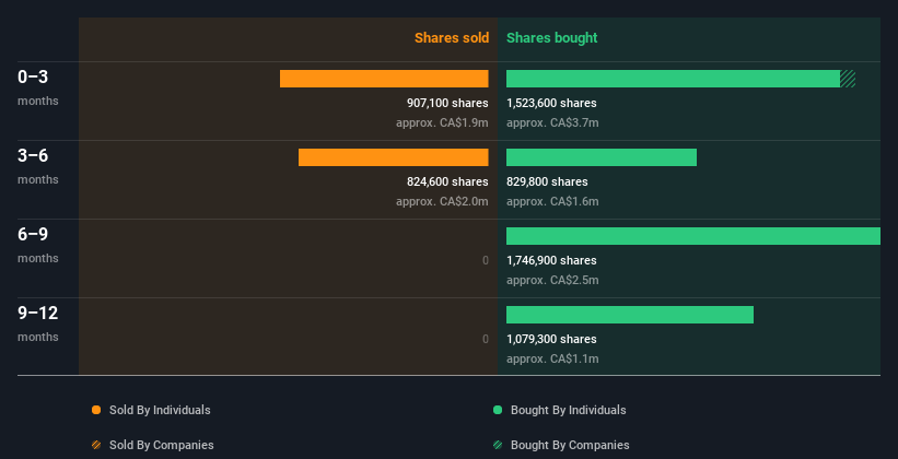 insider-trading-volume