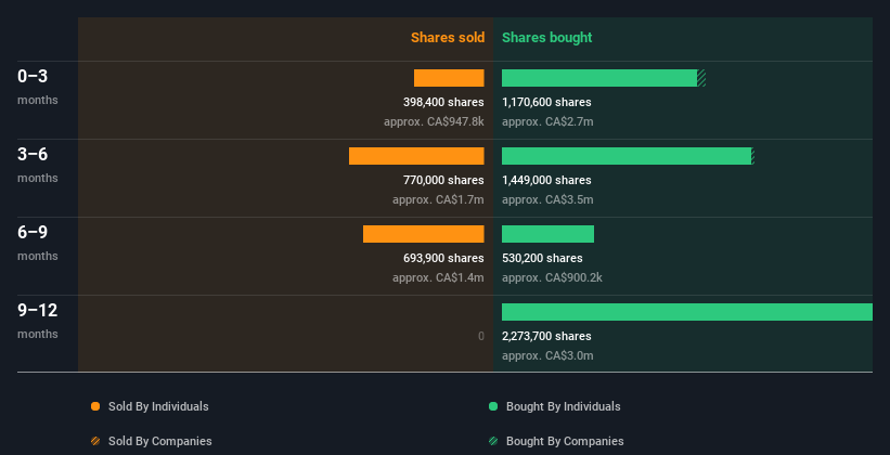 insider-trading-volume