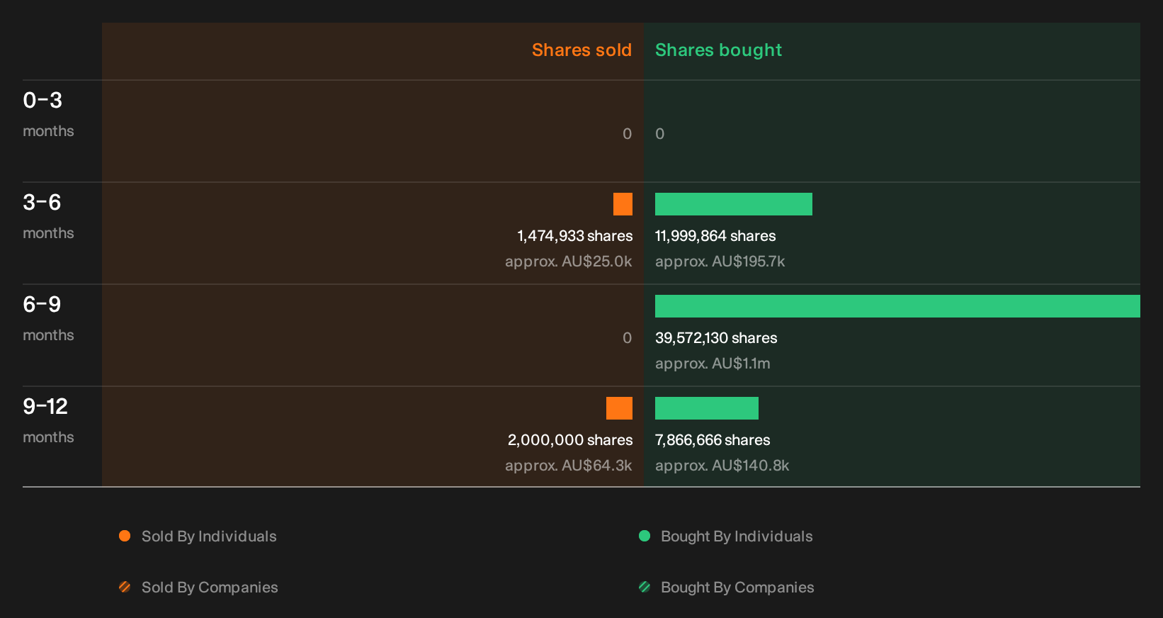 insider-trading-volume