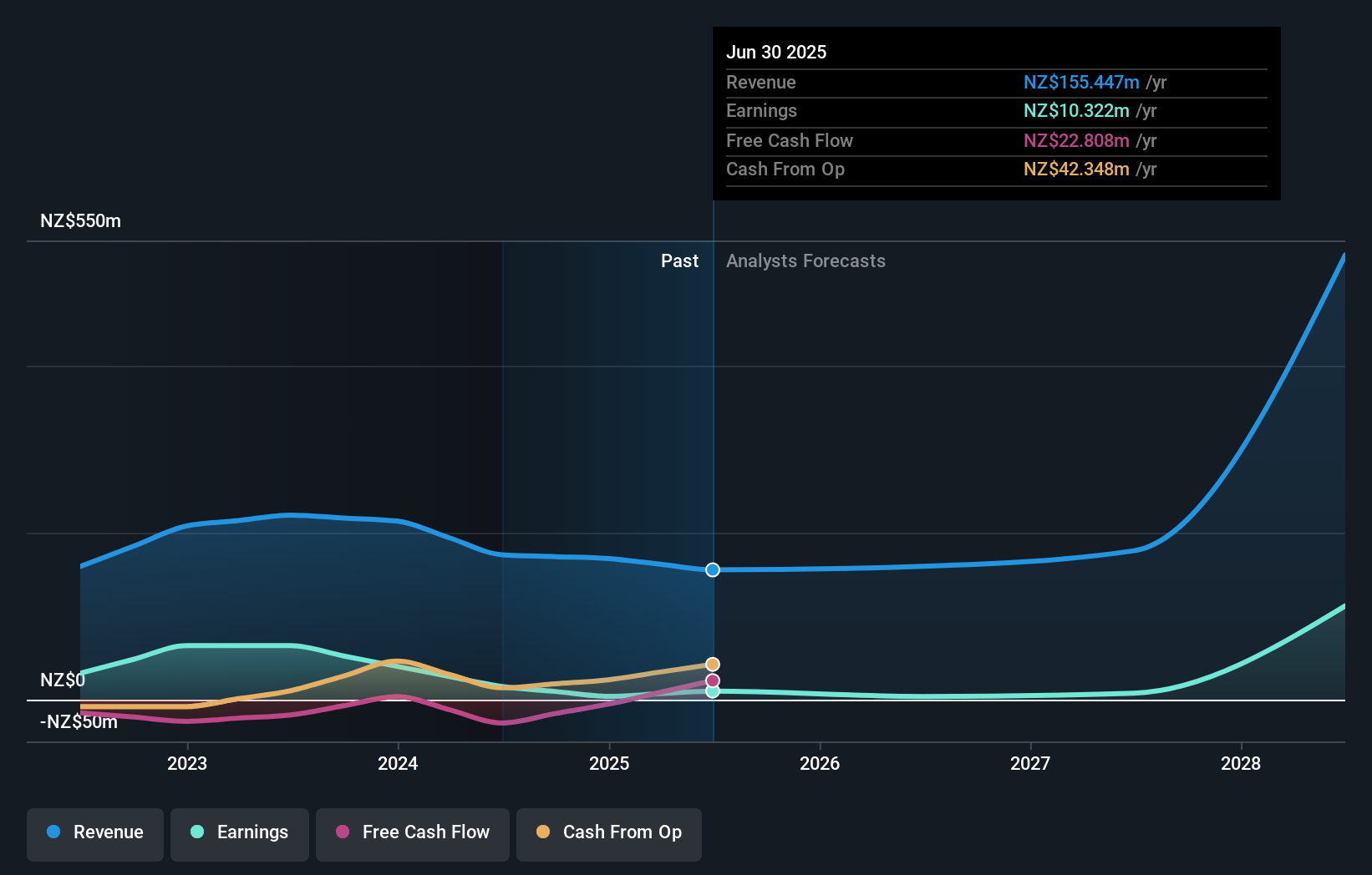 earnings-and-revenue-growth