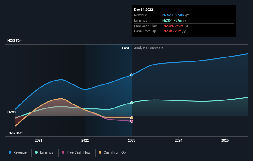 earnings-and-revenue-growth