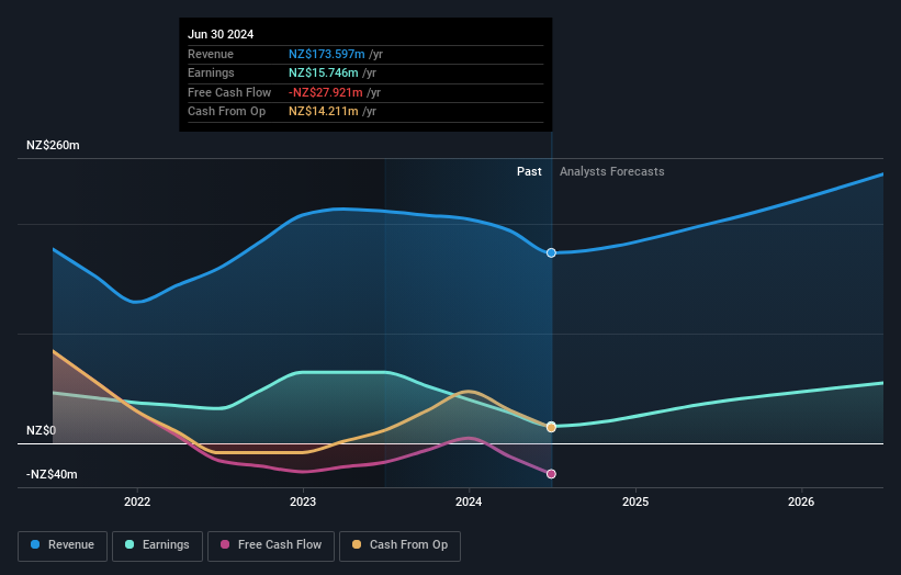 earnings-and-revenue-growth