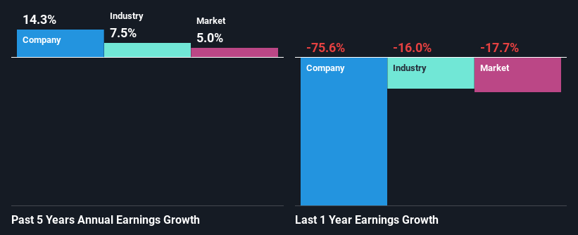 past-earnings-growth