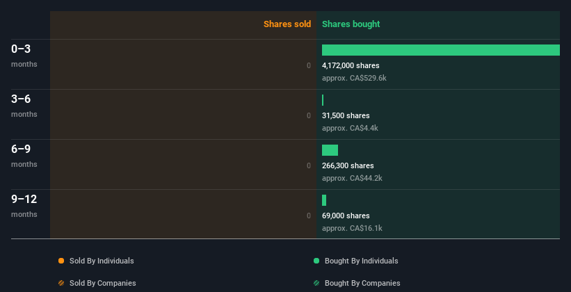 insider-trading-volume