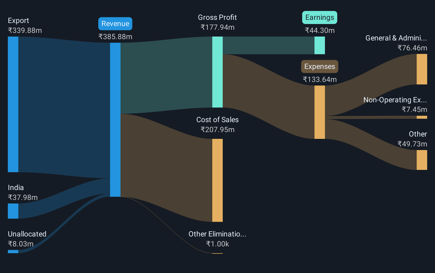 revenue-and-expenses-breakdown