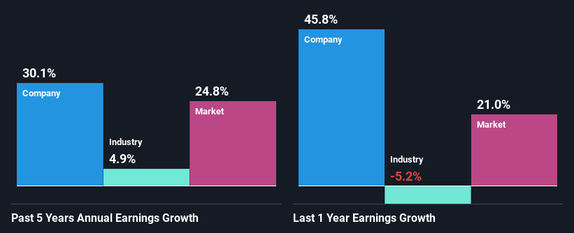 past-earnings-growth