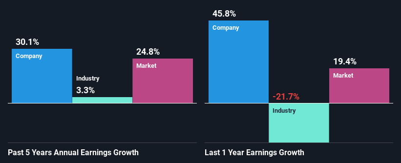 past-earnings-growth