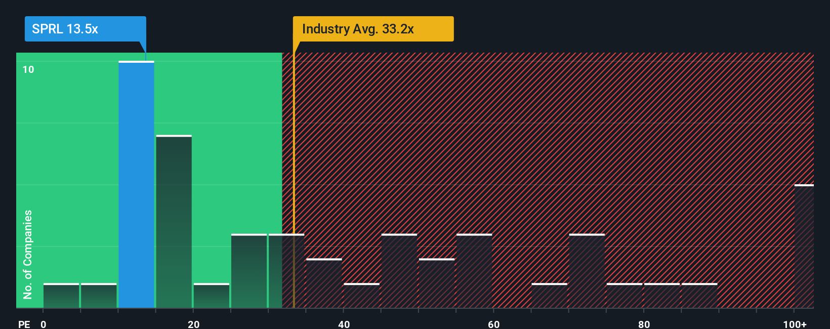 pe-multiple-vs-industry