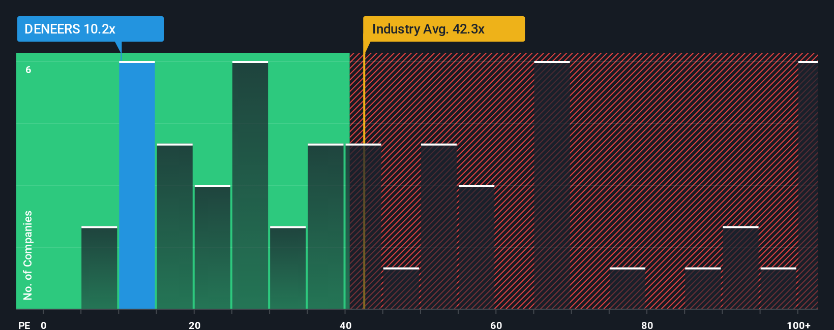 pe-multiple-vs-industry