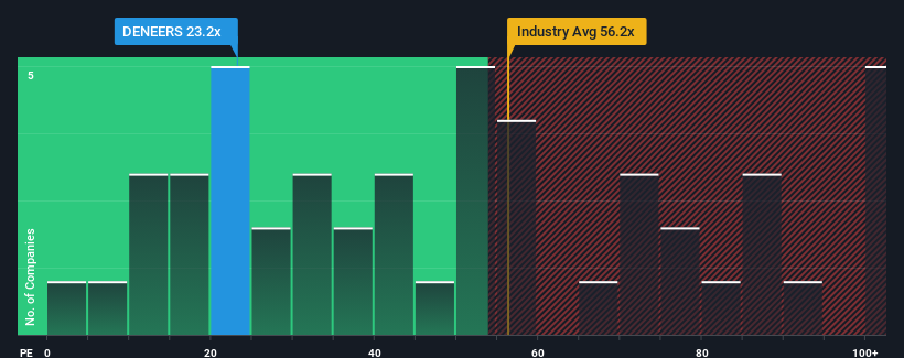 pe-multiple-vs-industry