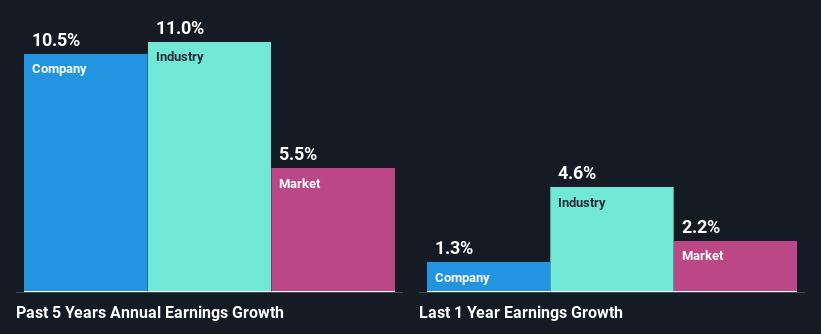 past-earnings-growth