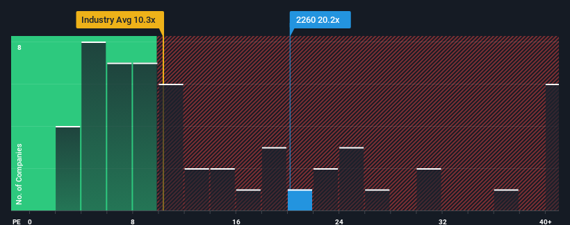 pe-multiple-vs-industry