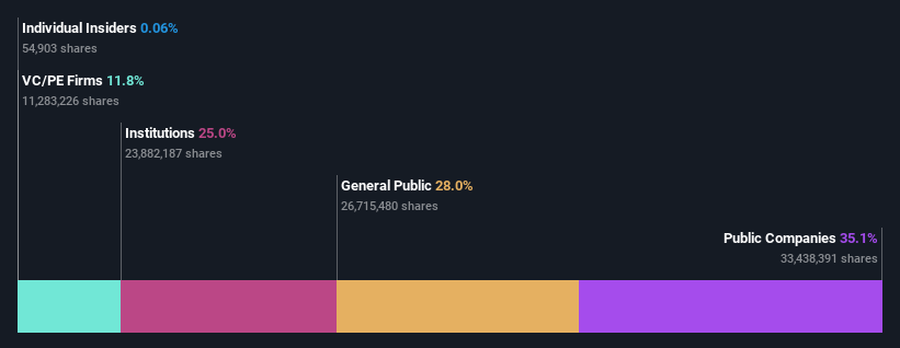 ownership-breakdown