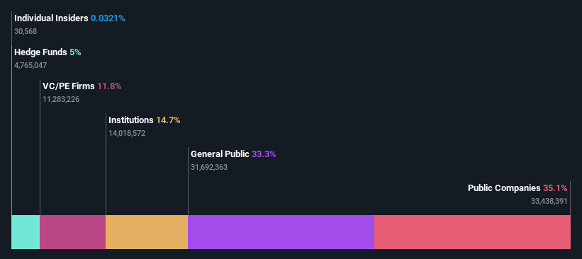 ownership-breakdown