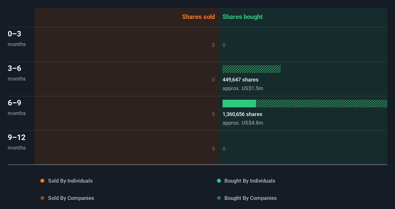 insider-trading-volume