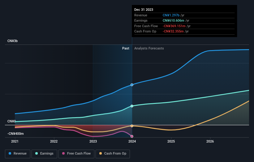 earnings-and-revenue-growth