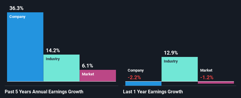 past-earnings-growth